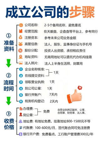 鄭州新公司注冊(cè)流程，原來(lái)那么簡(jiǎn)單！