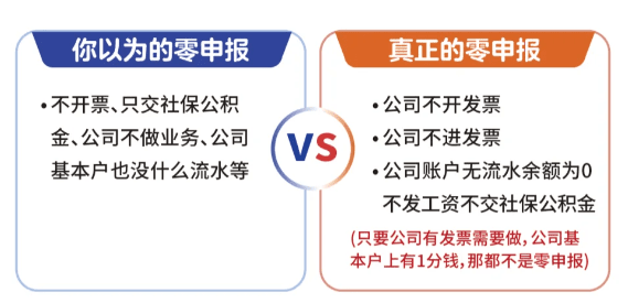 河南個體工商戶怎么季度零申報(河南0申報代賬一般多少錢)！