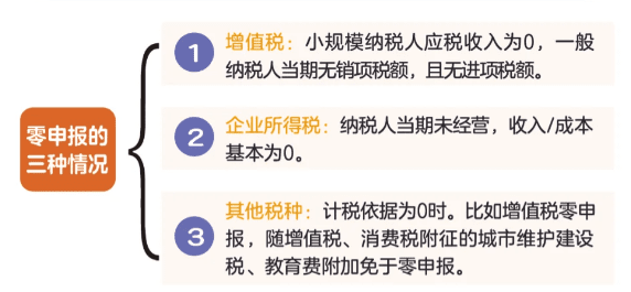 零申報(bào)的三種情況