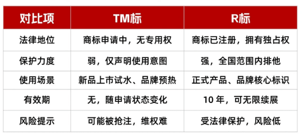 鄭州商標注冊流程及費用及時間, 一文詳解（2025）
