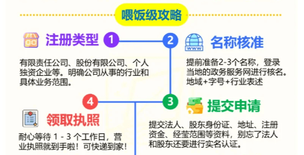 2025鄭州公司注冊流程及需要的材料！