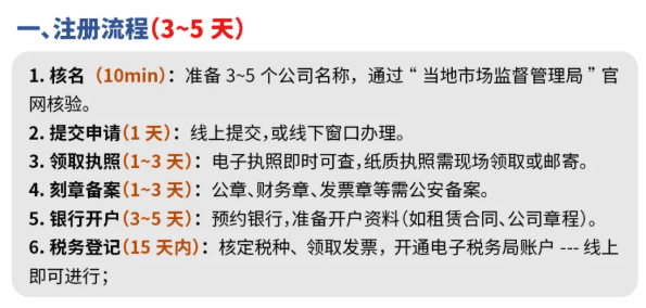2025鄭州注冊公司流程和費用！