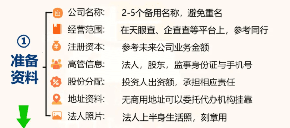 鄭州管城回族區注冊公司流程和費用！